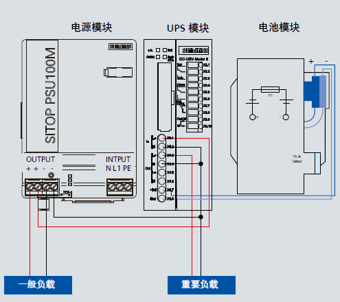 UPS不(bù)間斷電源